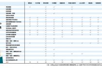 App 用户权限遭滥用
