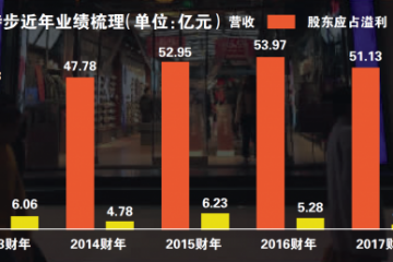 接盘圣康尼 特步谋弯道超车