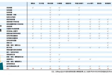 App 用户权限遭滥用